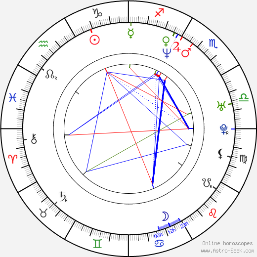 Larry Wade Carrell birth chart, Larry Wade Carrell astro natal horoscope, astrology