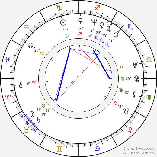 Leena Yadav birth chart, biography, wikipedia 2024, 2025