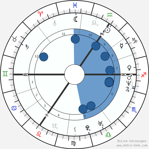 Lionel Dumont Oroscopo, astrologia, Segno, zodiac, Data di nascita, instagram