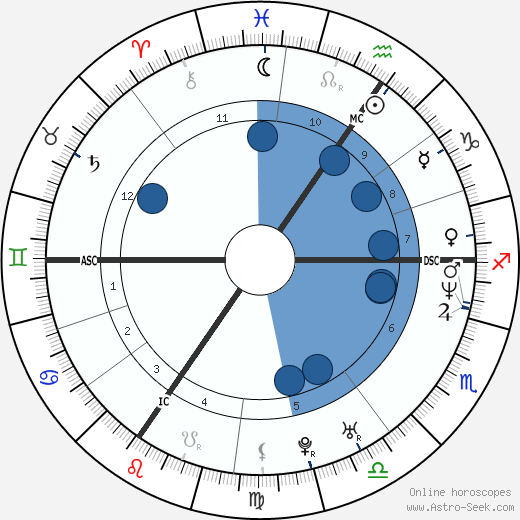 Lionel Dumont wikipedia, biography, birth chart, instagram Lionel Dumont wikipedia, horoscope, astrology, instagram