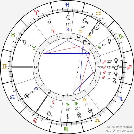 Lionel Dumont birth chart, biography, wikipedia 2024, 2025