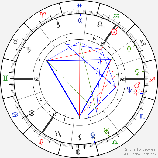 Lionel Dumont birth chart, Lionel Dumont astro natal horoscope, astrology