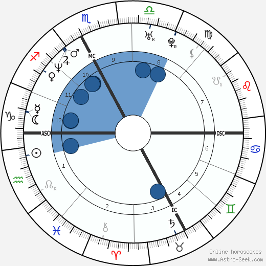 Luca Badoer wikipedia, biography, birth chart, instagram Luca Badoer wikipedia, horoscope, astrology, instagram