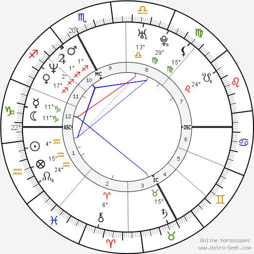 Luca Badoer birth chart, biography, wikipedia 2024, 2025