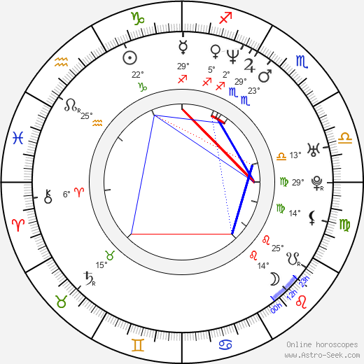 Lucie Svobodová birth chart, biography, wikipedia 2023, 2024