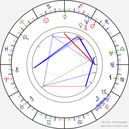 Lucie Svobodová birth chart, Lucie Svobodová astro natal horoscope, astrology