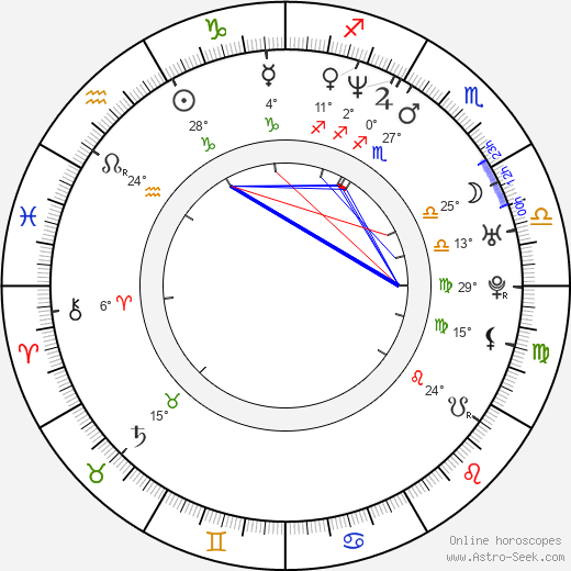 Lucy Scott birth chart, biography, wikipedia 2024, 2025