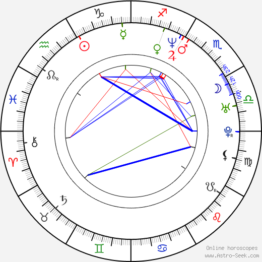 Lucy Scott birth chart, Lucy Scott astro natal horoscope, astrology