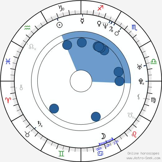 Mary J Blige Birth Chart