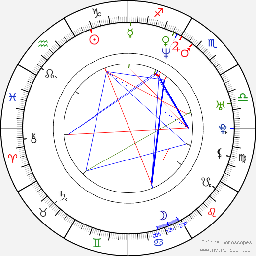 Mary J. Blige birth chart, Mary J. Blige astro natal horoscope, astrology