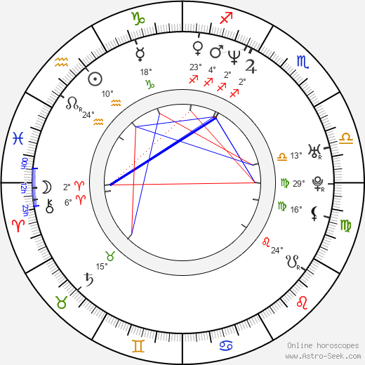 Myk Watford birth chart, biography, wikipedia 2023, 2024