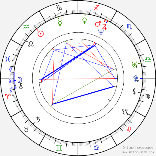 Myk Watford birth chart, Myk Watford astro natal horoscope, astrology