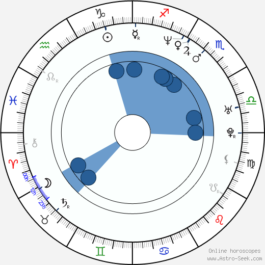 Patrick Murguia wikipedia, horoscope, astrology, instagram