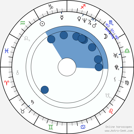 Paul Masvidal wikipedia, horoscope, astrology, instagram