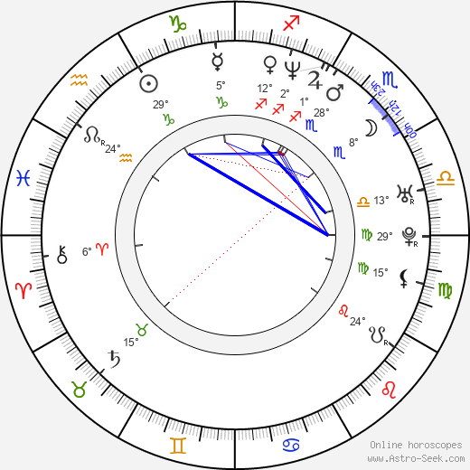 Paul Masvidal birth chart, biography, wikipedia 2023, 2024