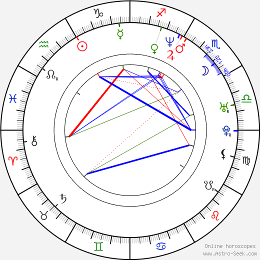 Paul Masvidal birth chart, Paul Masvidal astro natal horoscope, astrology