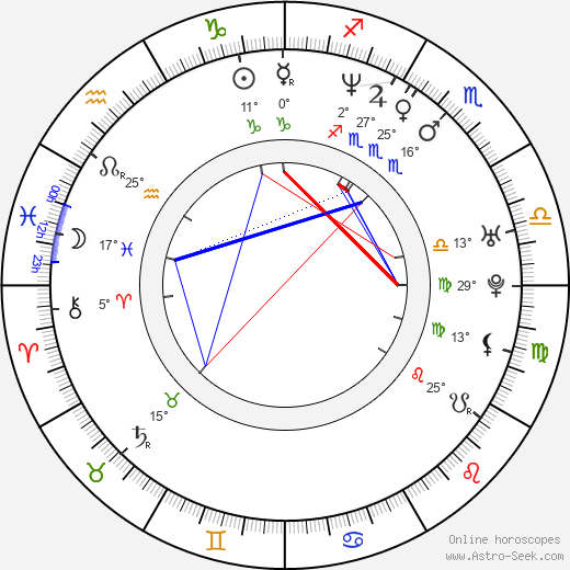Pavel Chernyshev birth chart, biography, wikipedia 2024, 2025
