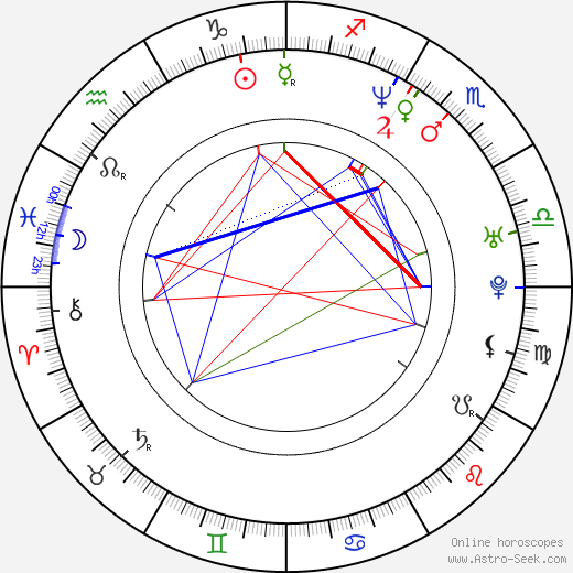 Pavel Chernyshev birth chart, Pavel Chernyshev astro natal horoscope, astrology