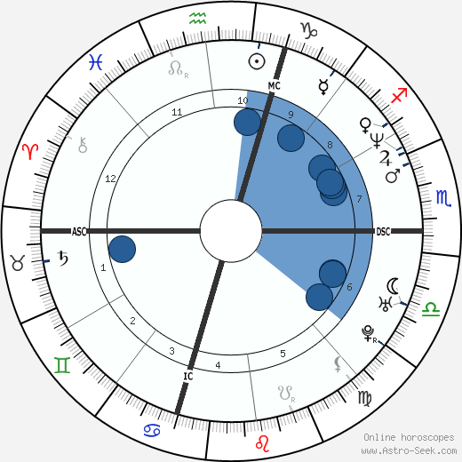 Pep Guardiola wikipedia, biography, birth chart, instagram Pep Guardiola wikipedia, horoscope, astrology, instagram