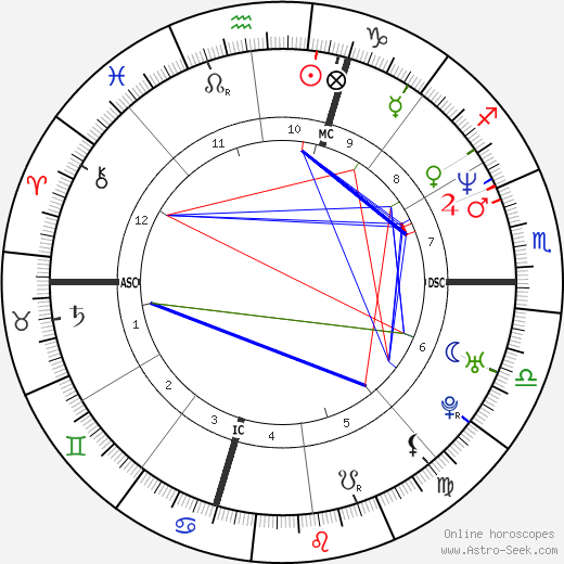 Pep Guardiola birth chart, Pep Guardiola astro natal horoscope, astrology