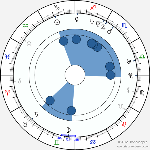 Radim Fiala horoscope, astrology, sign, zodiac, date of birth, instagram