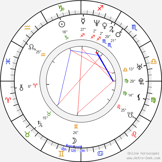 Radim Fiala birth chart, biography, wikipedia 2024, 2025