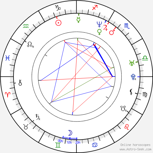 Radim Fiala birth chart, Radim Fiala astro natal horoscope, astrology