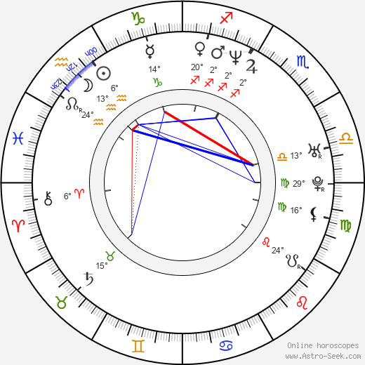 Rastislav Ballek birth chart, biography, wikipedia 2024, 2025