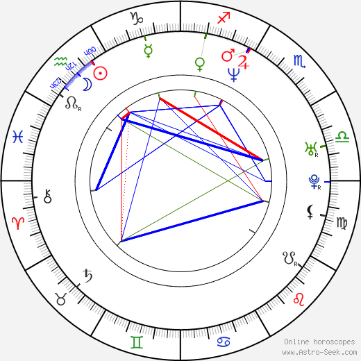 Rastislav Ballek birth chart, Rastislav Ballek astro natal horoscope, astrology