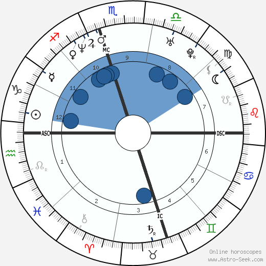 Regina King horoscope, astrology, sign, zodiac, date of birth, instagram
