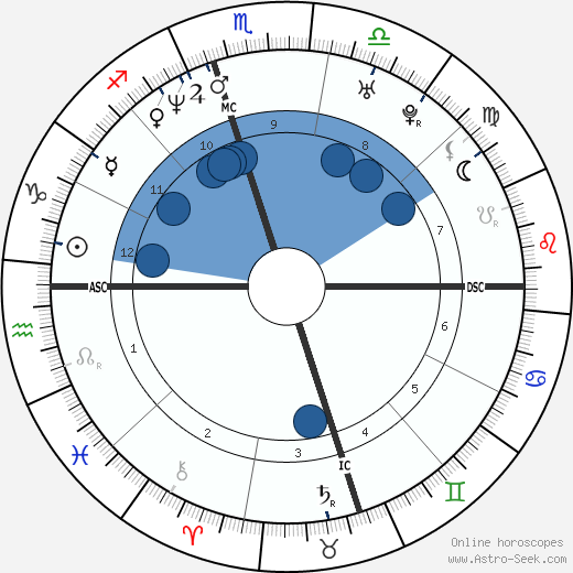 Regina King wikipedia, biography, birth chart, instagram Regina King wikipedia, horoscope, astrology, instagram