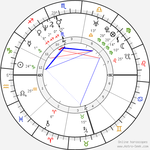 Regina King birth chart, biography, wikipedia 2024, 2025