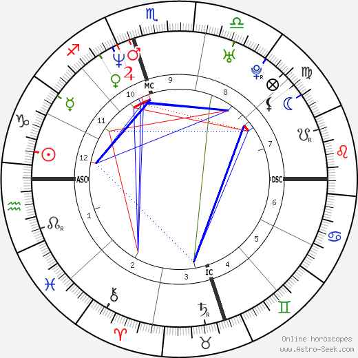 Regina King birth chart, Regina King astro natal horoscope, astrology