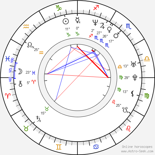 Renee Goldsberry birth chart, biography, wikipedia 2023, 2024