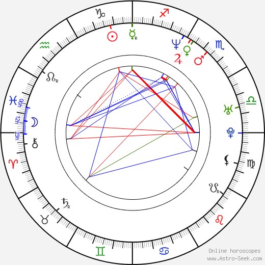 Renee Goldsberry birth chart, Renee Goldsberry astro natal horoscope, astrology