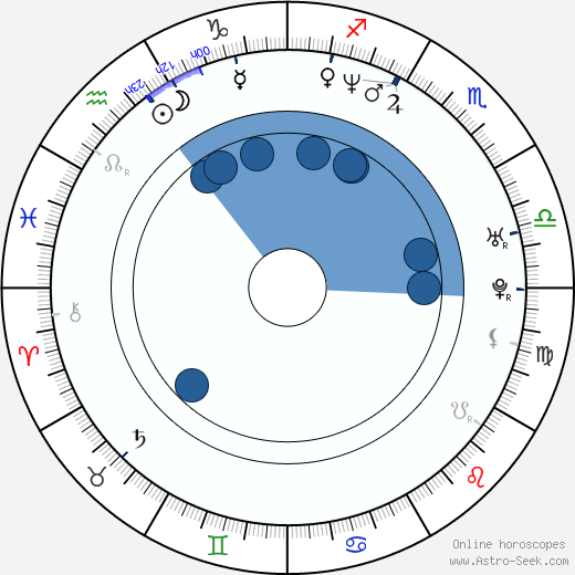 Rick Kavanian horoscope, astrology, sign, zodiac, date of birth, instagram
