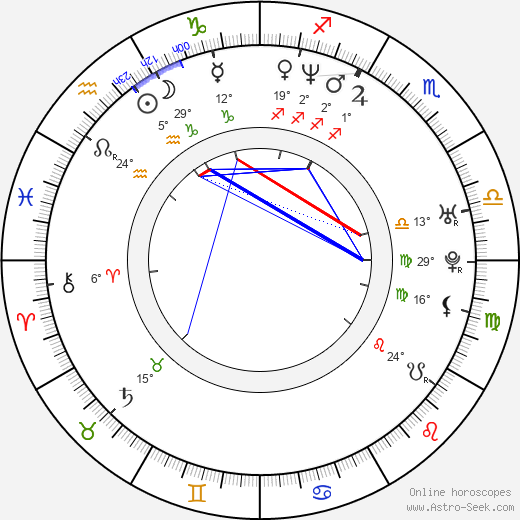 Rick Kavanian birth chart, biography, wikipedia 2024, 2025
