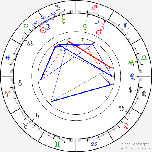 Rick Kavanian birth chart, Rick Kavanian astro natal horoscope, astrology