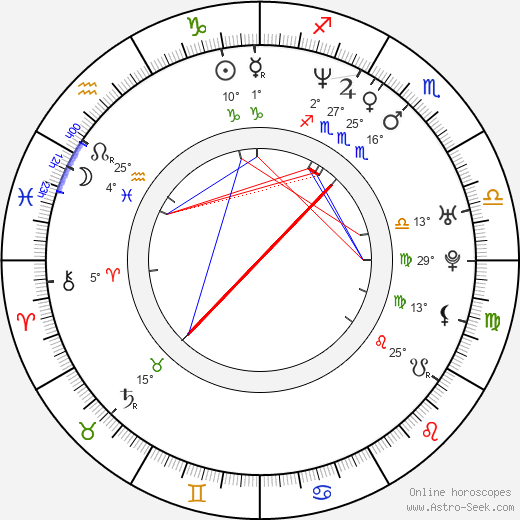 Robert Holík birth chart, biography, wikipedia 2024, 2025