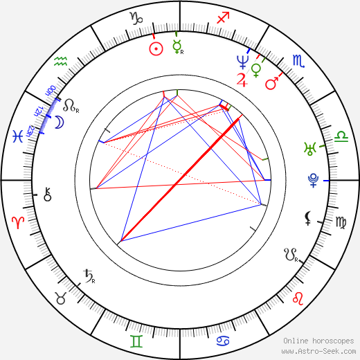 Robert Holík birth chart, Robert Holík astro natal horoscope, astrology