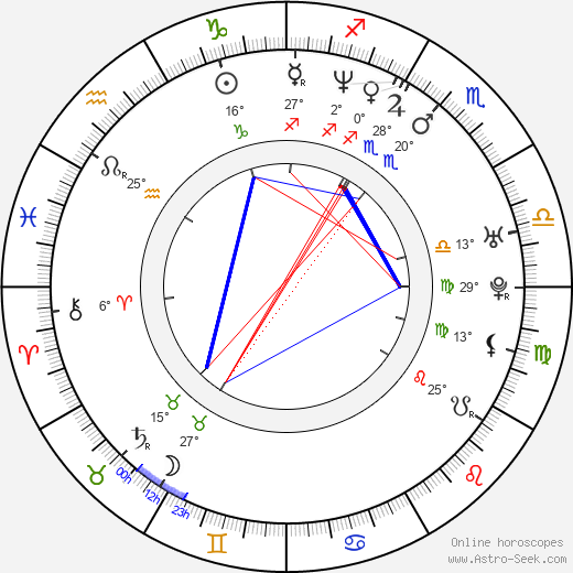 Roman Kozak birth chart, biography, wikipedia 2023, 2024