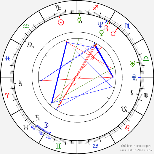 Roman Kozak birth chart, Roman Kozak astro natal horoscope, astrology