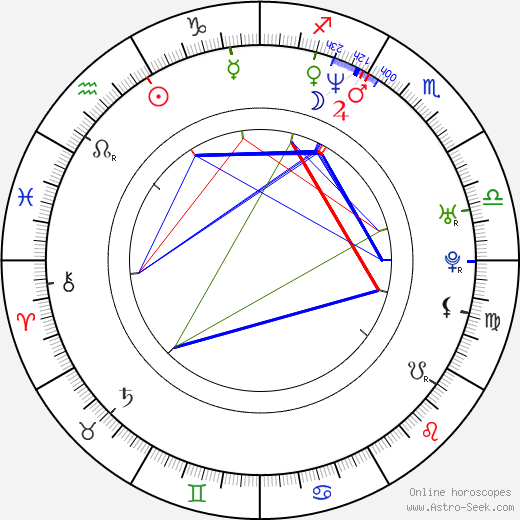 Sandra Speichert birth chart, Sandra Speichert astro natal horoscope, astrology