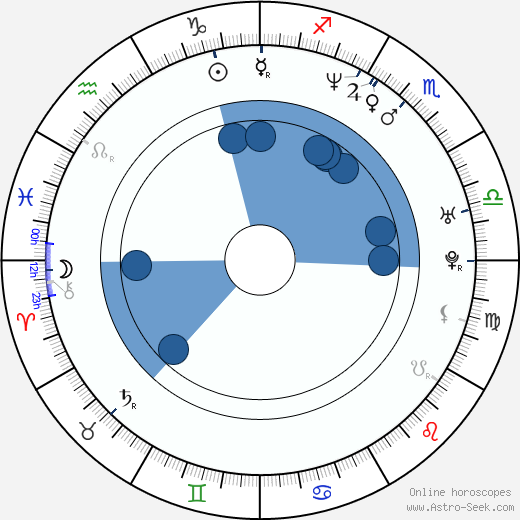 Sarah Alexander wikipedia, horoscope, astrology, instagram