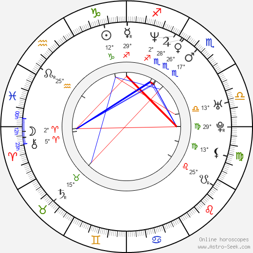 Sarah Alexander birth chart, biography, wikipedia 2024, 2025