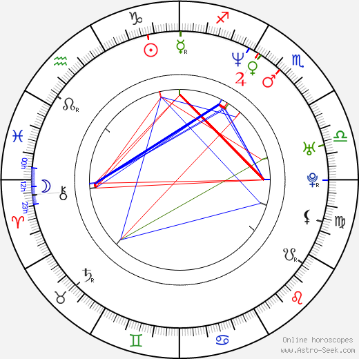 Sarah Alexander birth chart, Sarah Alexander astro natal horoscope, astrology