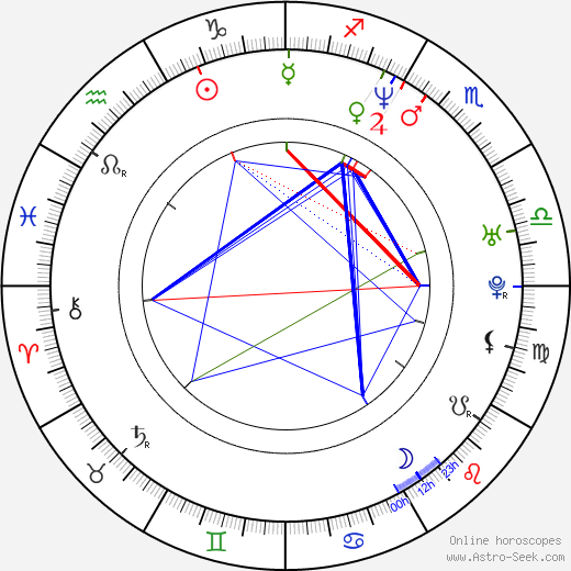 Scott Burrell birth chart, Scott Burrell astro natal horoscope, astrology