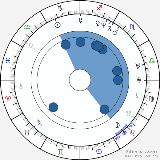 Seong-jin Kang wikipedia, horoscope, astrology, instagram