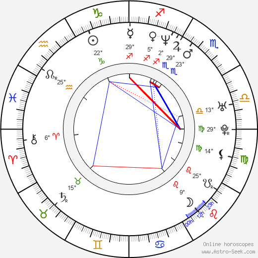 Seong-jin Kang birth chart, biography, wikipedia 2023, 2024