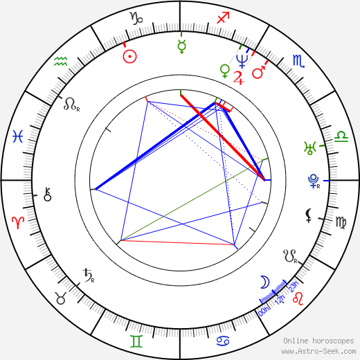 Seong-jin Kang birth chart, Seong-jin Kang astro natal horoscope, astrology